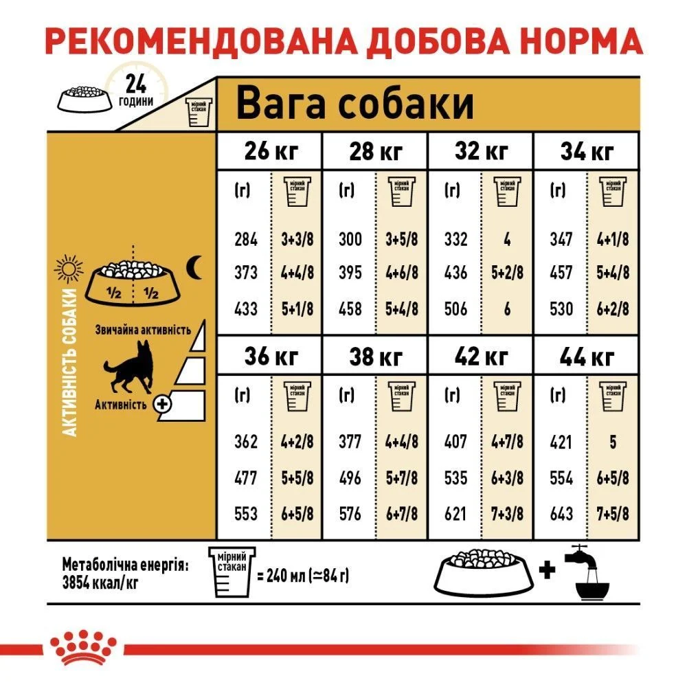 Cухий корм для собак Royal Canin German Shepherd Adult 11 кг