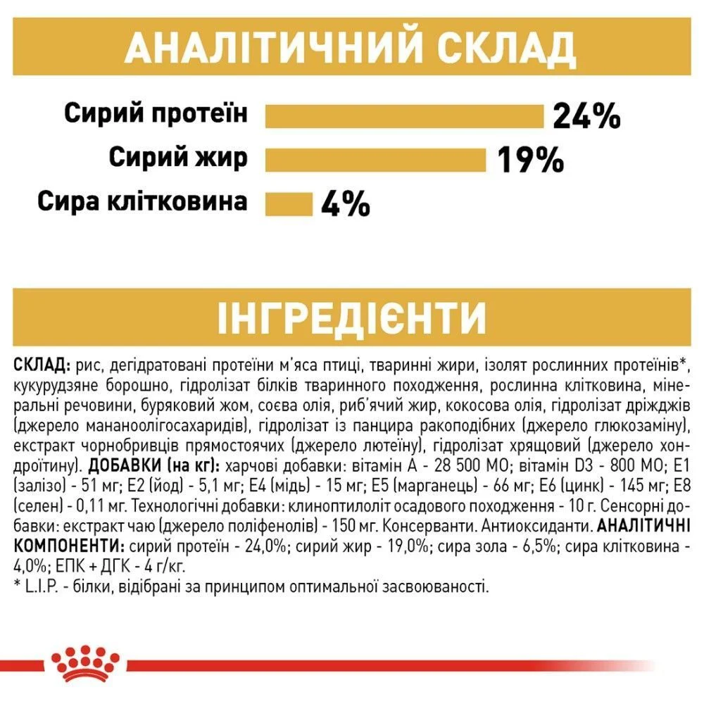 Cухий корм для собак Royal Canin German Shepherd Adult 11 кг