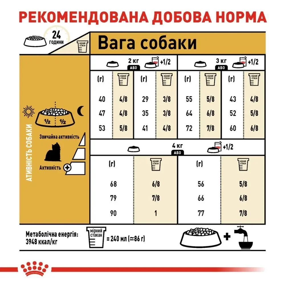 Cухий корм для собак Royal Canin Yorkshire Terrier Adult 500 г