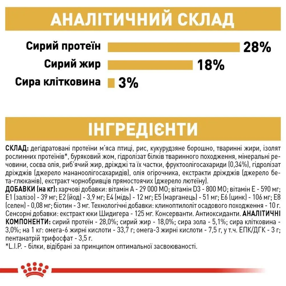 Cухий корм для собак Royal Canin Yorkshire Terrier Adult 500 г