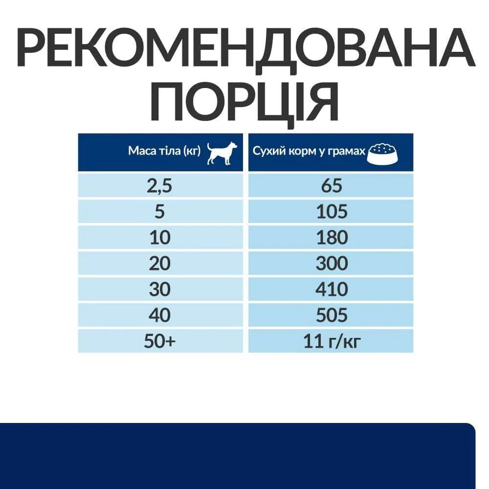Сухий корм для собак Hill’s Prescription Diet Food Sensitivities z/d 3 кг
