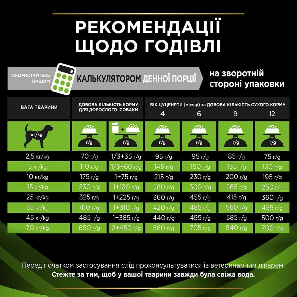Cухий корм для собак Pro Plan Veterinary Diets HA Hipoallergenic 1,3 кг