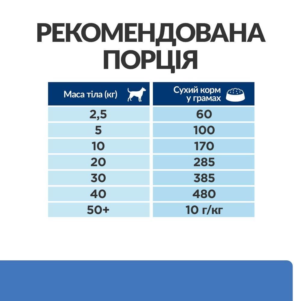 Сухий корм для собак Hill’s Prescription Diet Derm Complete 4 кг - яйце та рис