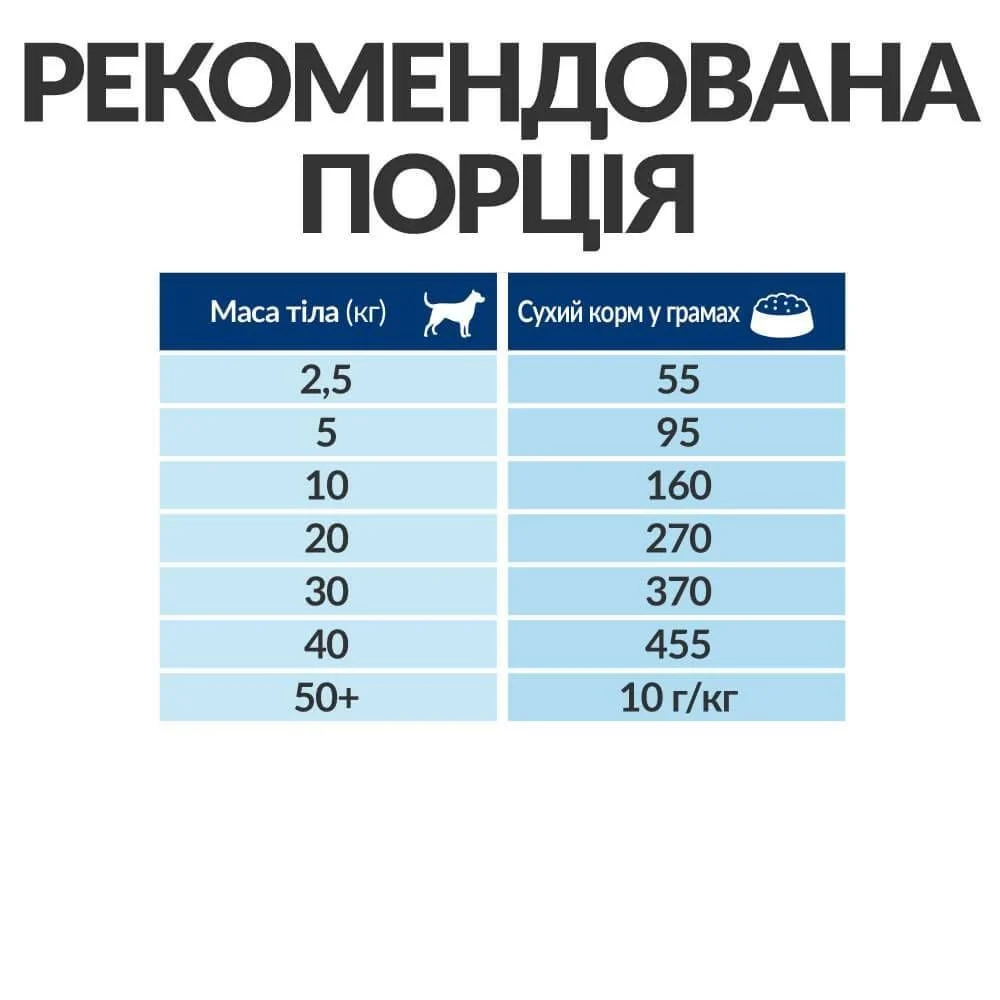 Сухий корм для собак Hill's Prescription Diet Kidney Care k/d 1,5 кг - курка