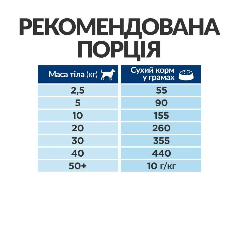 Сухий корм для собак Hill's Prescription Diet Liver Care l/d 1,5 кг