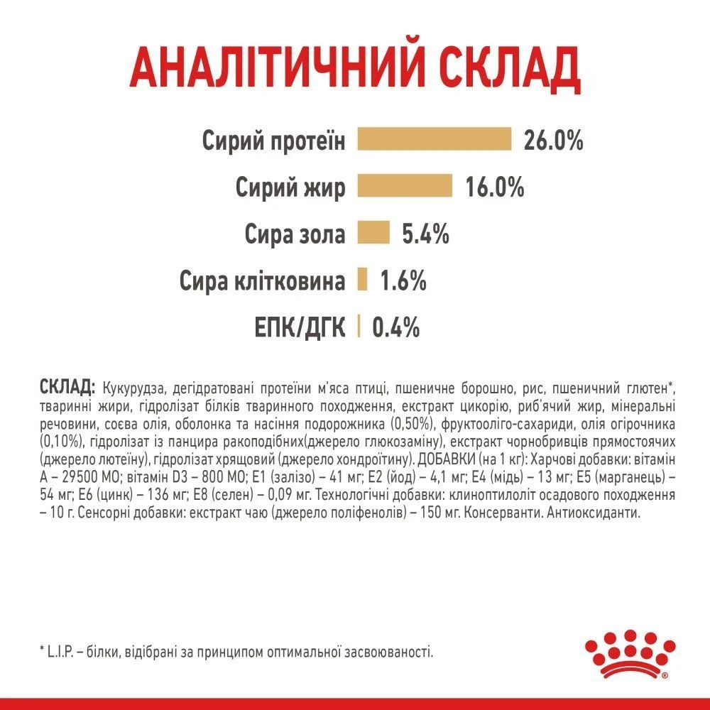 Cухий корм для собак Royal Canin Pomeranian Adult 1,5 кг