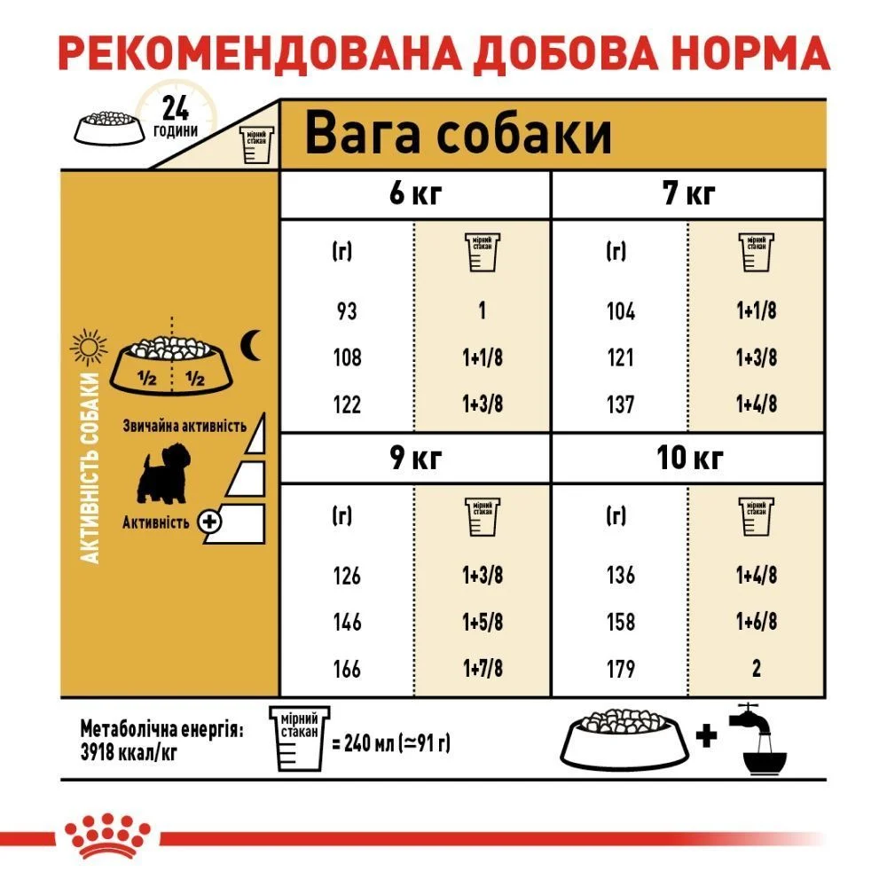 Сухий корм для собак Royal Canin Adult West Highland White Terrier 3 кг Сухий корм для собак Royal Canin Adult West Highland White Terrier 3 кг