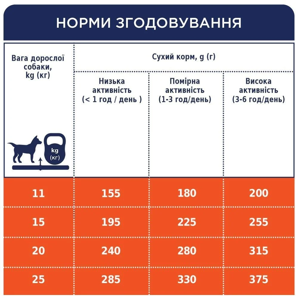 Сухий корм для собак Club 4 Paws Premium Medium Breeds Adult 2 кг - курка Сухий корм для собак Club 4 Paws Premium Medium Breeds Adult 2 кг - курка