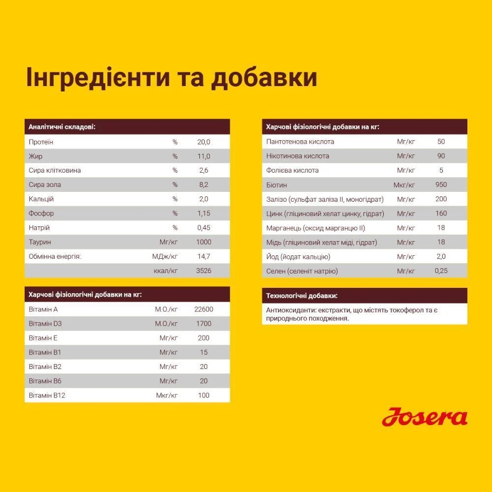 Cухий корм для собак Josera Adult 900 г - ягня та рис