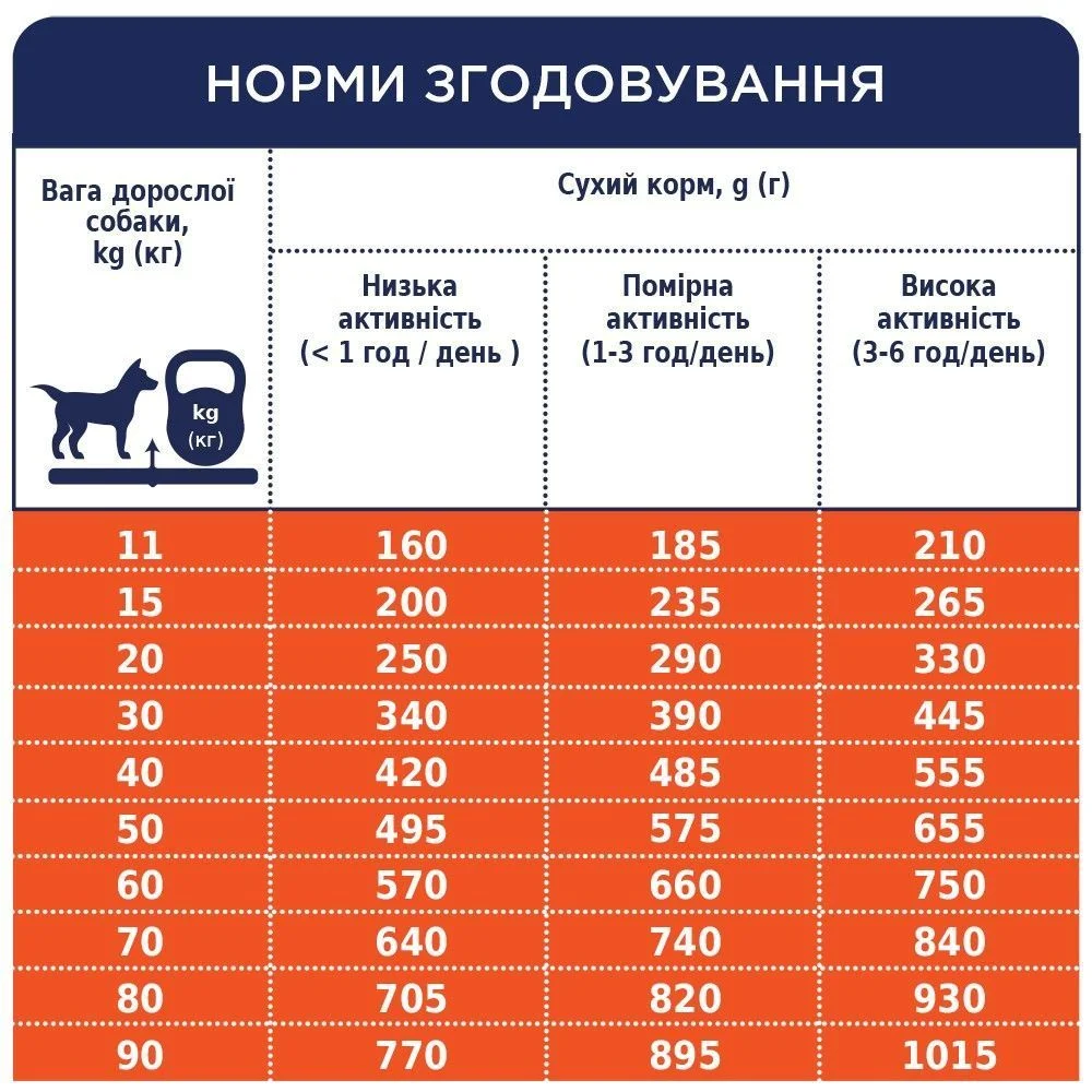 Сухий корм для собак Club 4 Paws Premium All Breeds Adult 14 кг - ягня та рис Сухий корм для собак Club 4 Paws Premium All Breeds Adult 14 кг - ягня та рис