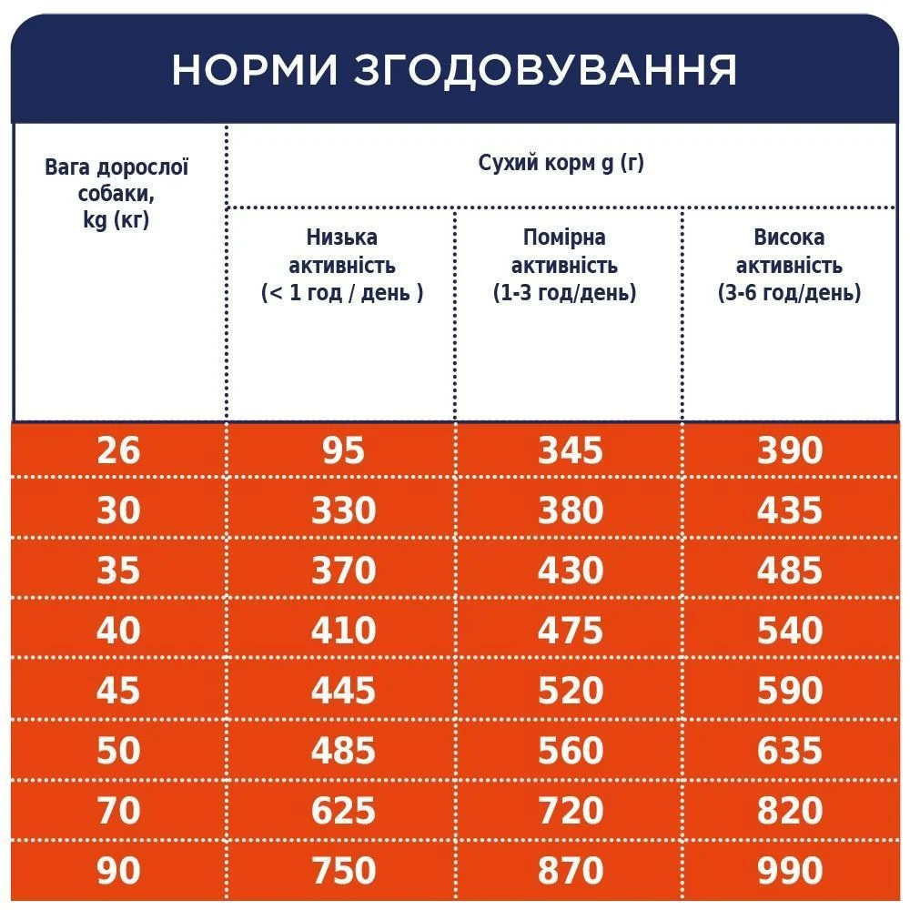 Сухий корм для собак Club 4 Paws Premium Large Breeds 14 кг - курка Сухий корм для собак Club 4 Paws Premium Large Breeds 14 кг - курка