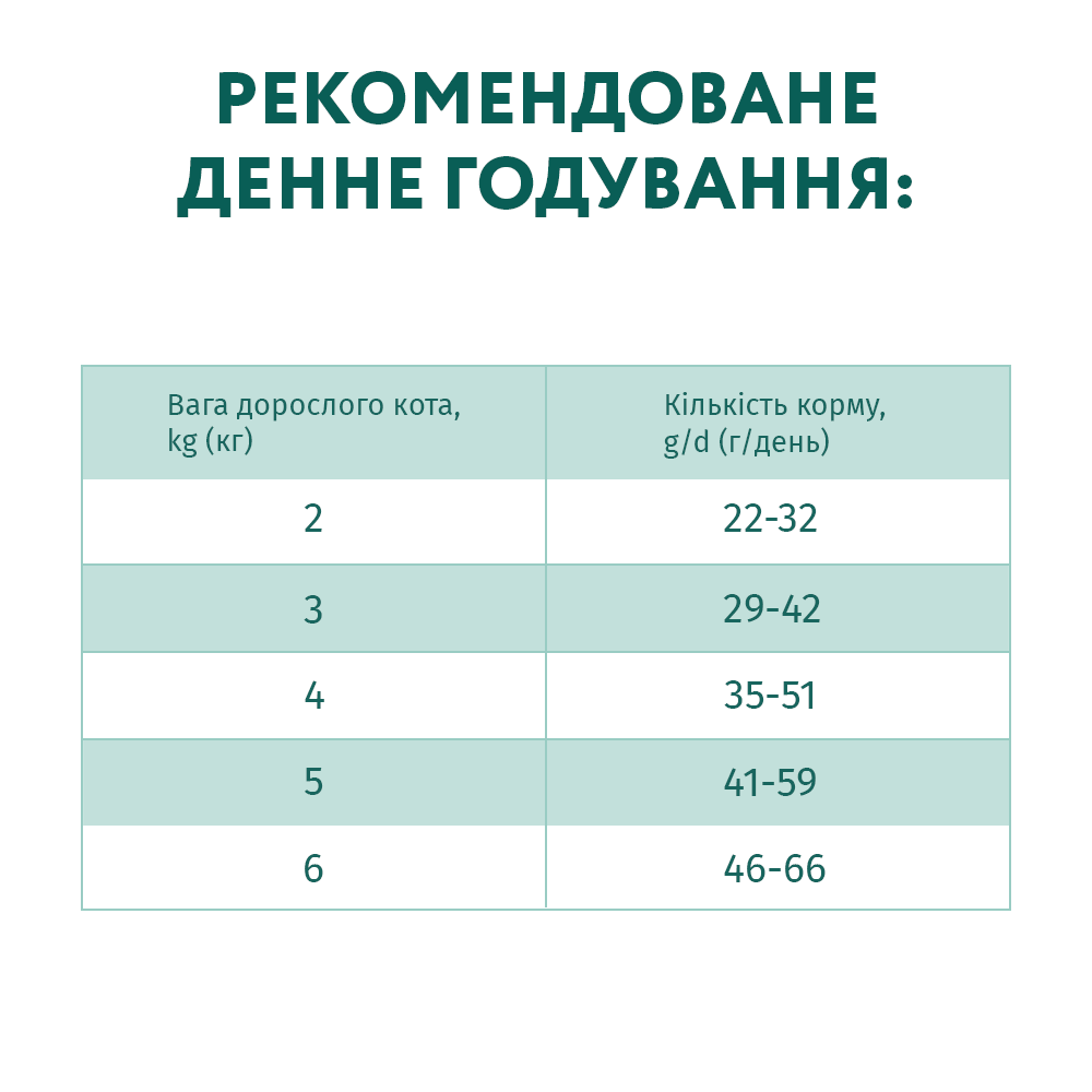 Optimeal Sterilised сухой корм для кошек 4 кг - говядина и сорго