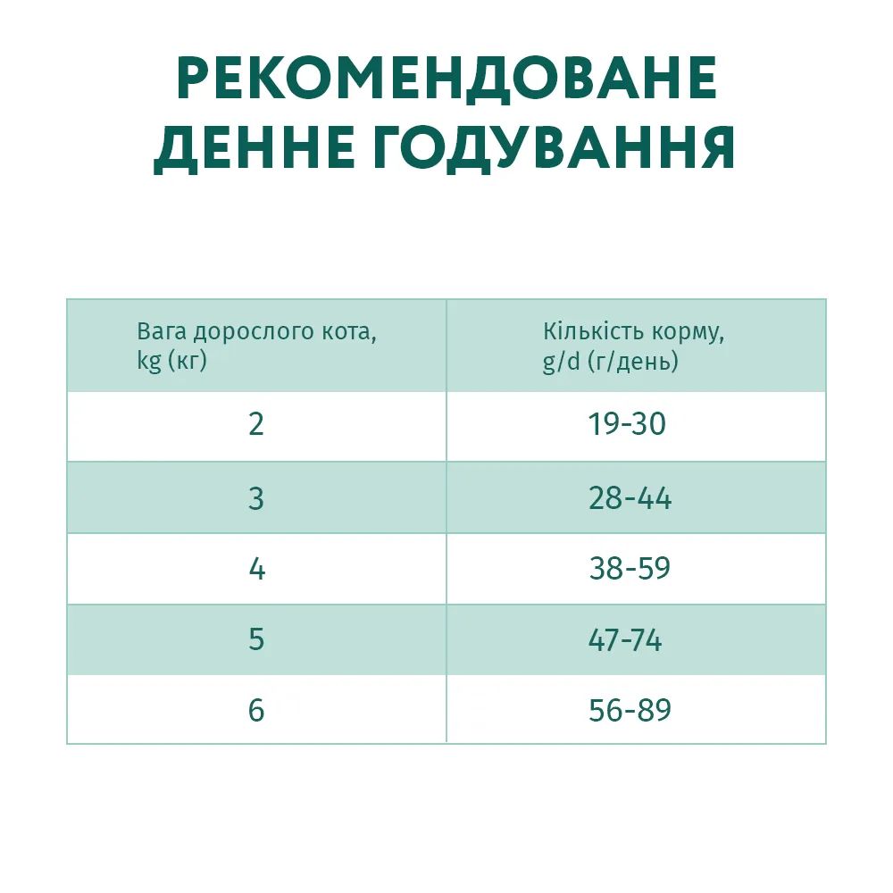 Сухой корм для взрослых стерилизованных кошек Optimeal Adult Cat Sterilised Turkey with Oat 700 г