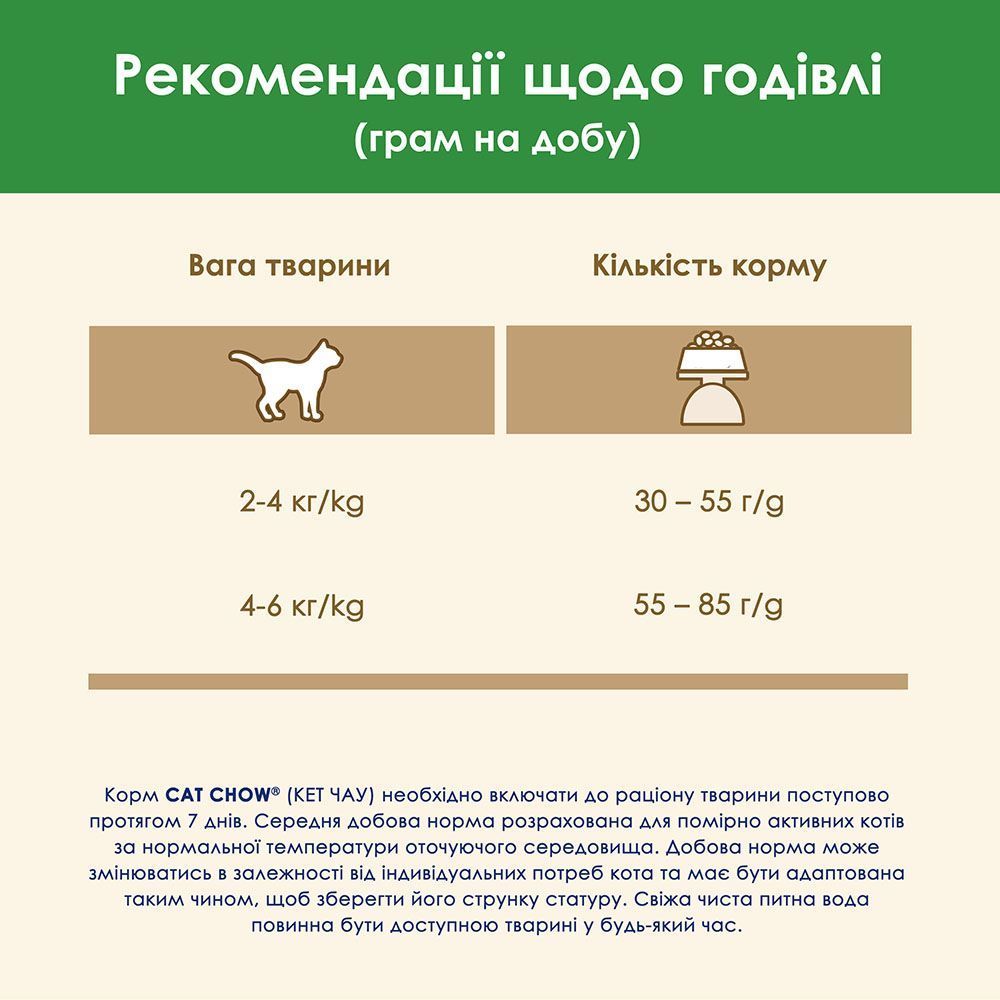 Сухой корм для кошек Cat Chow Sterilized 1,5 кг - индейка Сухой корм для кошек Cat Chow Sterilized 1,5 кг - индейка