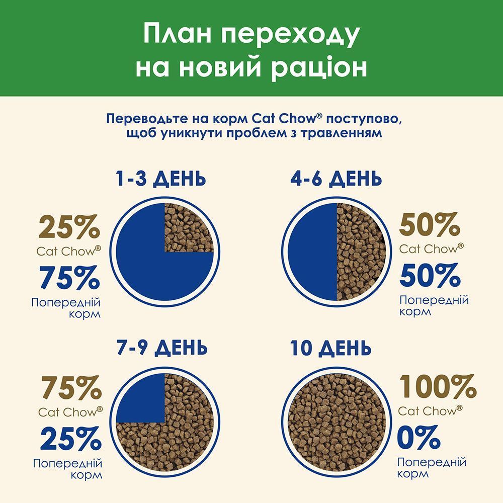 Сухой корм для кошек Cat Chow Sterilized 1,5 кг - индейка Сухой корм для кошек Cat Chow Sterilized 1,5 кг - индейка