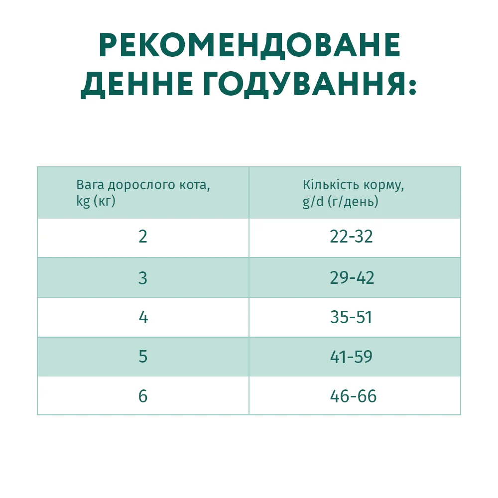 Сухий корм для котів Optimeal Sterilised Adult 1,5 кг - яловичина та сорго Сухий корм для котів Optimeal Sterilised Adult 1,5 кг - яловичина та сорго