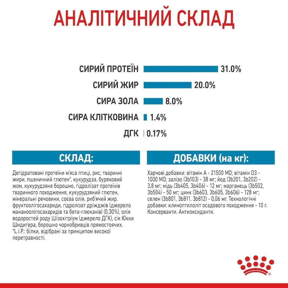 Сухий корм для цуценят Royal Canin Mini Puppy 800 г Сухий корм для цуценят Royal Canin Mini Puppy 800 г