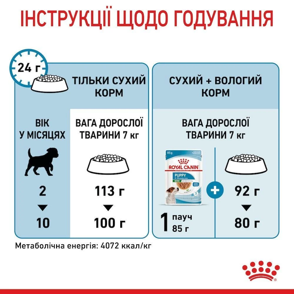 Сухий корм для цуценят Royal Canin Mini Puppy 800 г Сухий корм для цуценят Royal Canin Mini Puppy 800 г