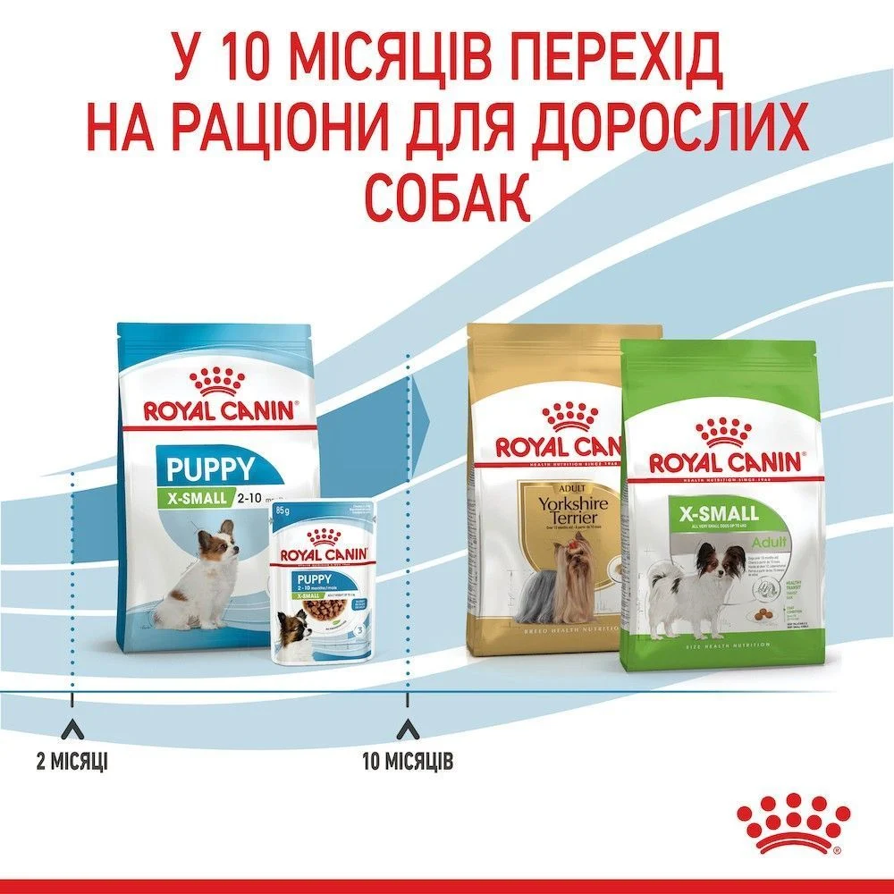 Сухий корм для цуценят Royal Canin X-Small Puppy 500 г Сухий корм для цуценят Royal Canin X-Small Puppy 500 г