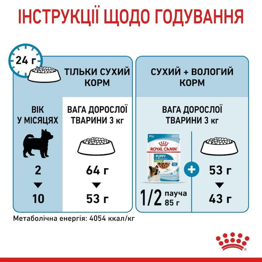 Сухий корм для цуценят Royal Canin X-Small Puppy 500 г Сухий корм для цуценят Royal Canin X-Small Puppy 500 г
