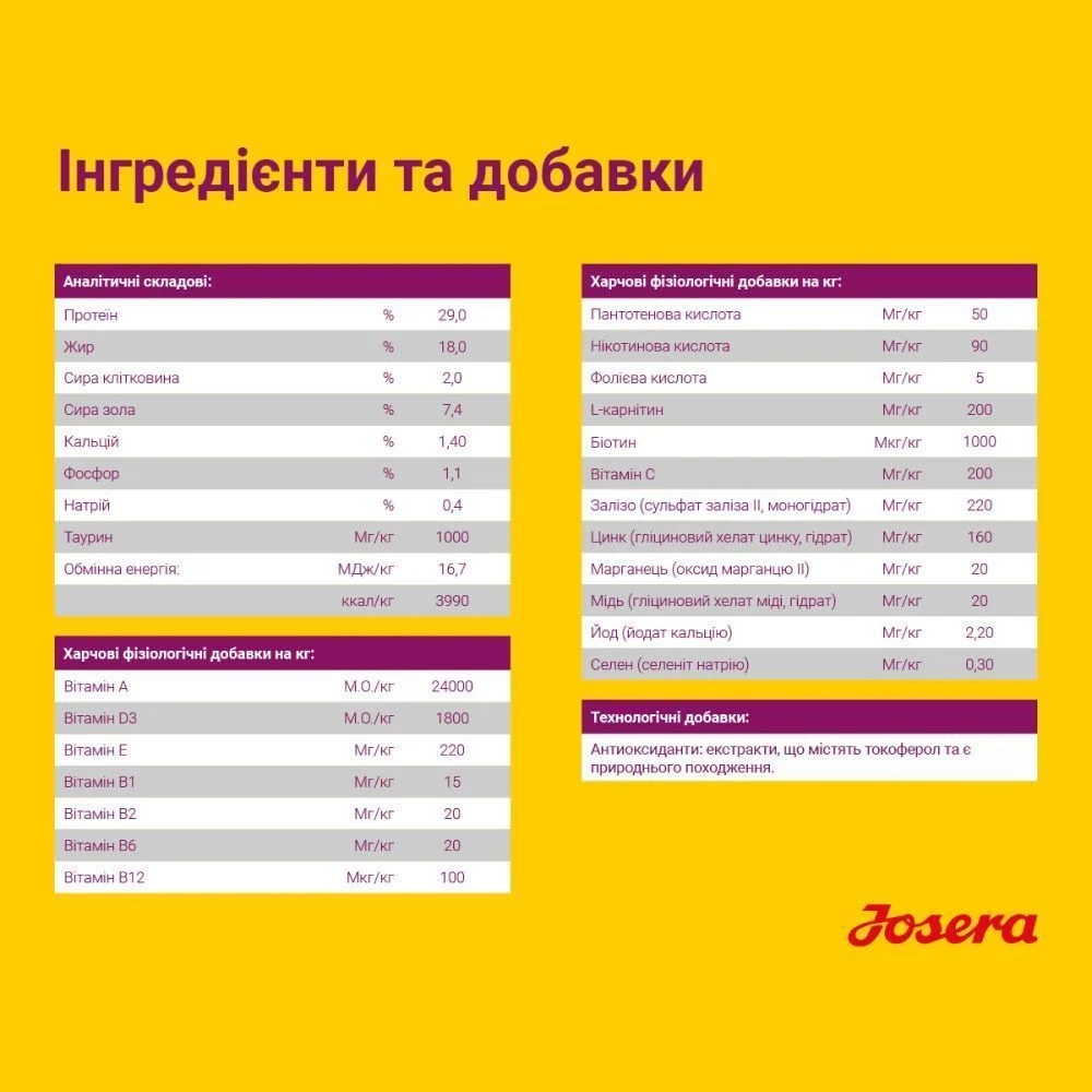 Сухой корм для щенков Josera Mini Junior 900 г — утка и рис Сухой корм для щенков Josera Mini Junior 900 г — утка и рис