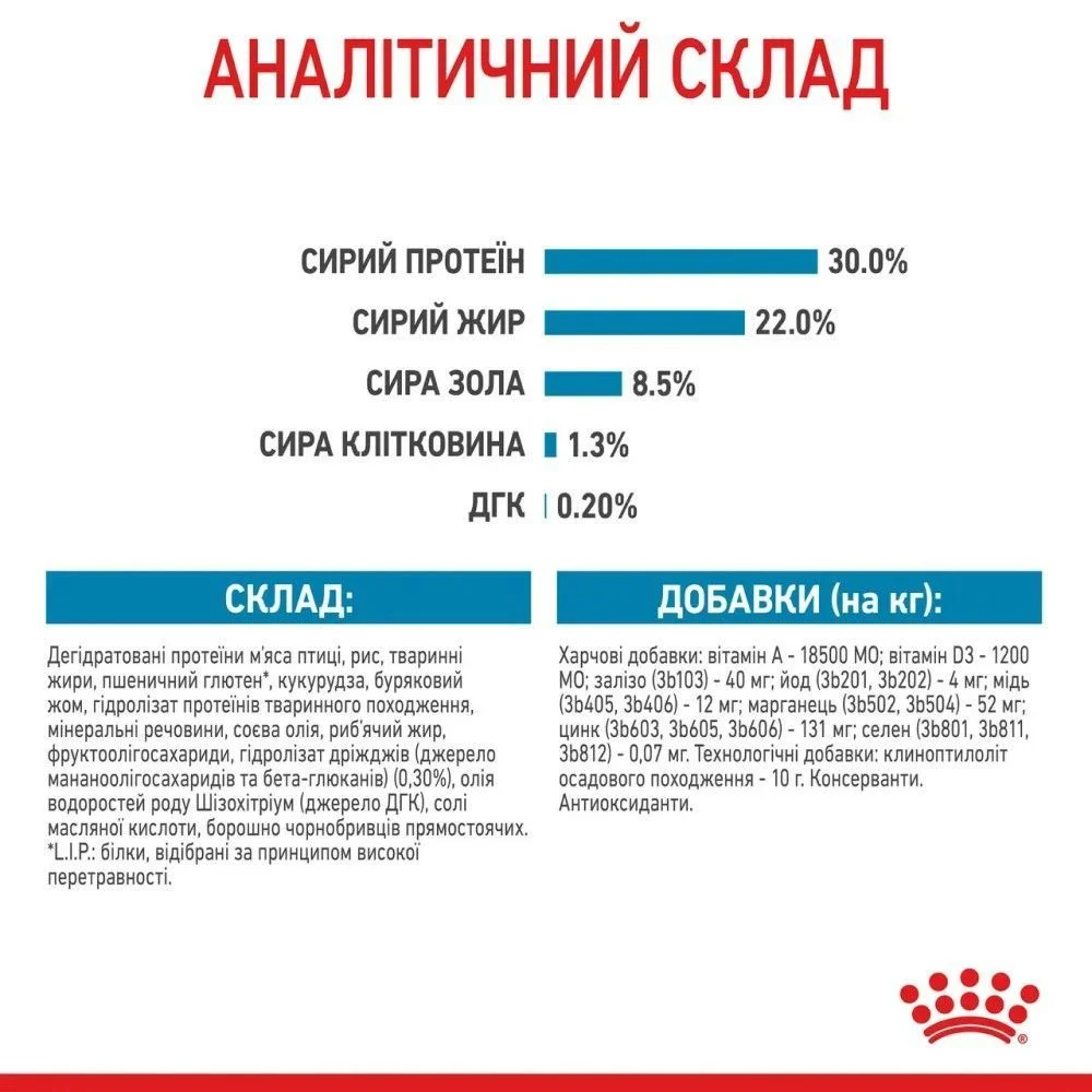 Сухой корм для щенков Royal Canin Mini Starter 1 кг