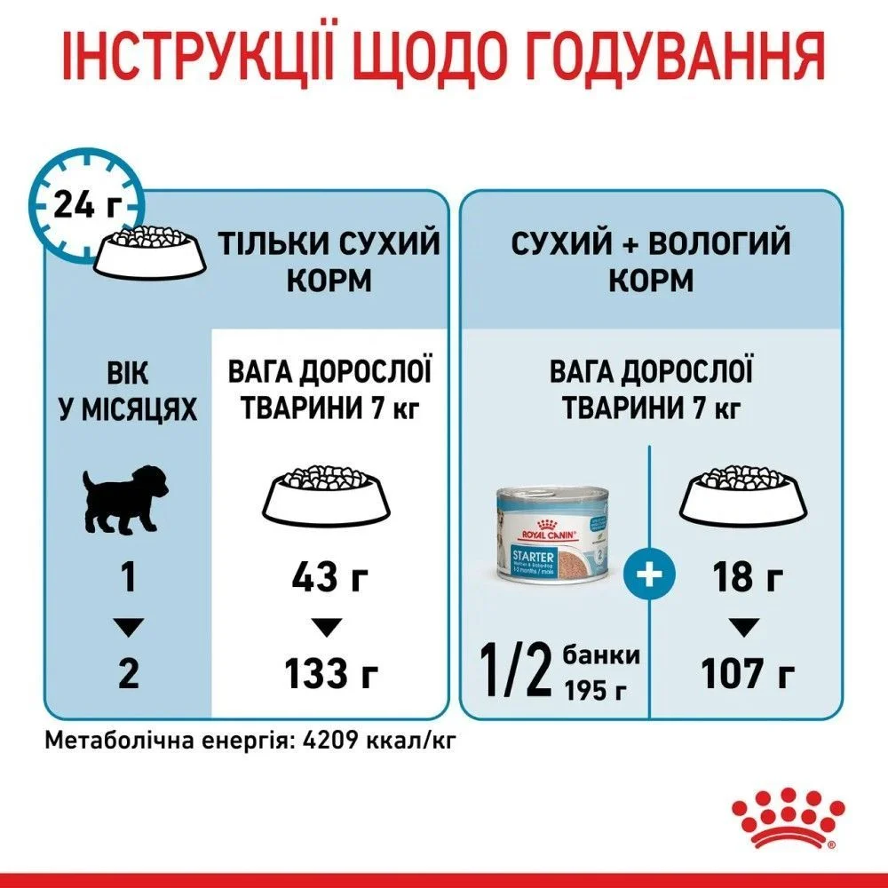 Сухой корм для щенков Royal Canin Mini Starter 1 кг