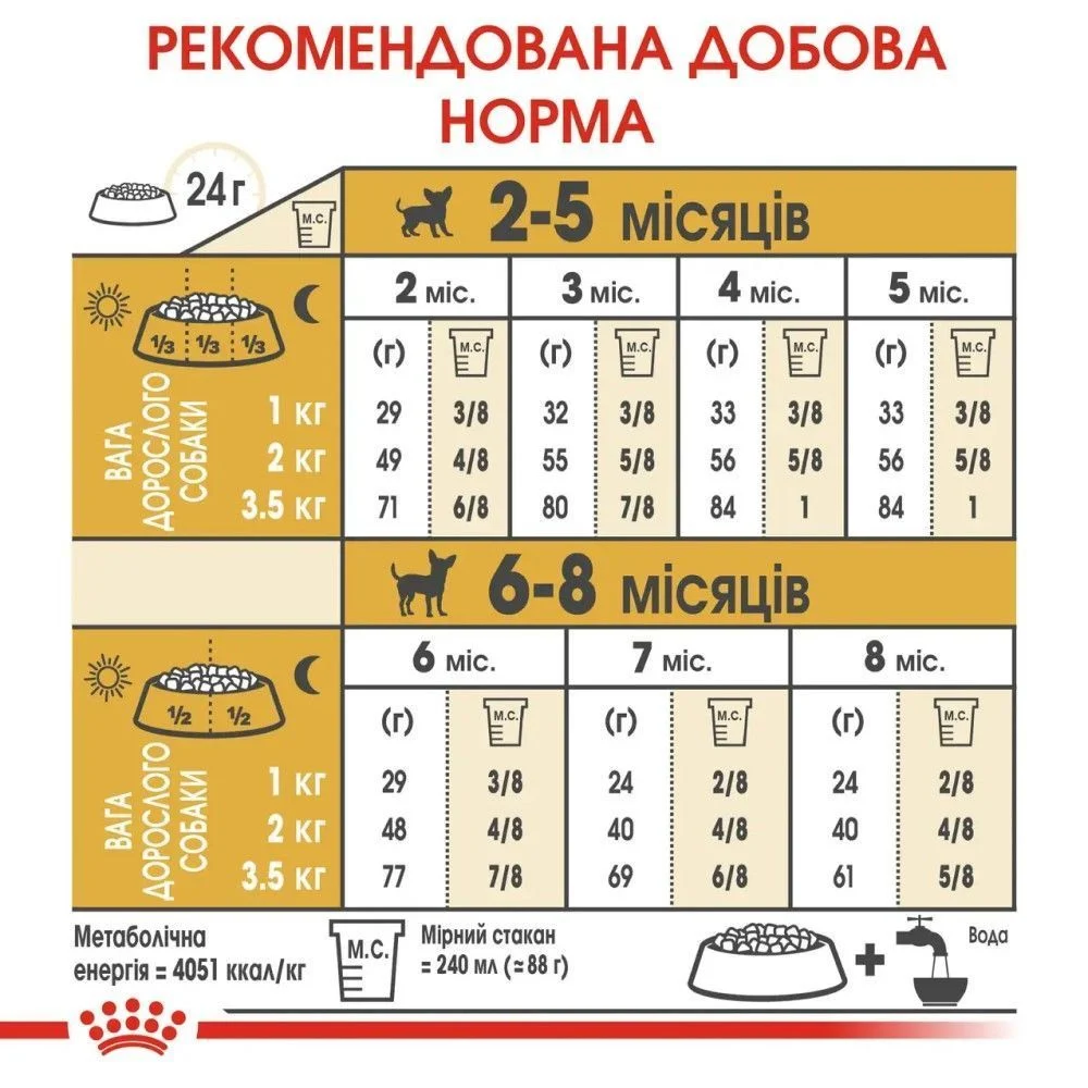 Cухий корм для цуценят Royal Canin Puppy Chihuahua 500 г