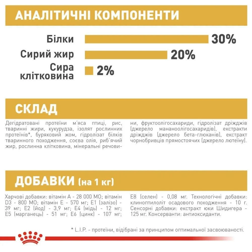 Cухий корм для цуценят Royal Canin Puppy Chihuahua 500 г