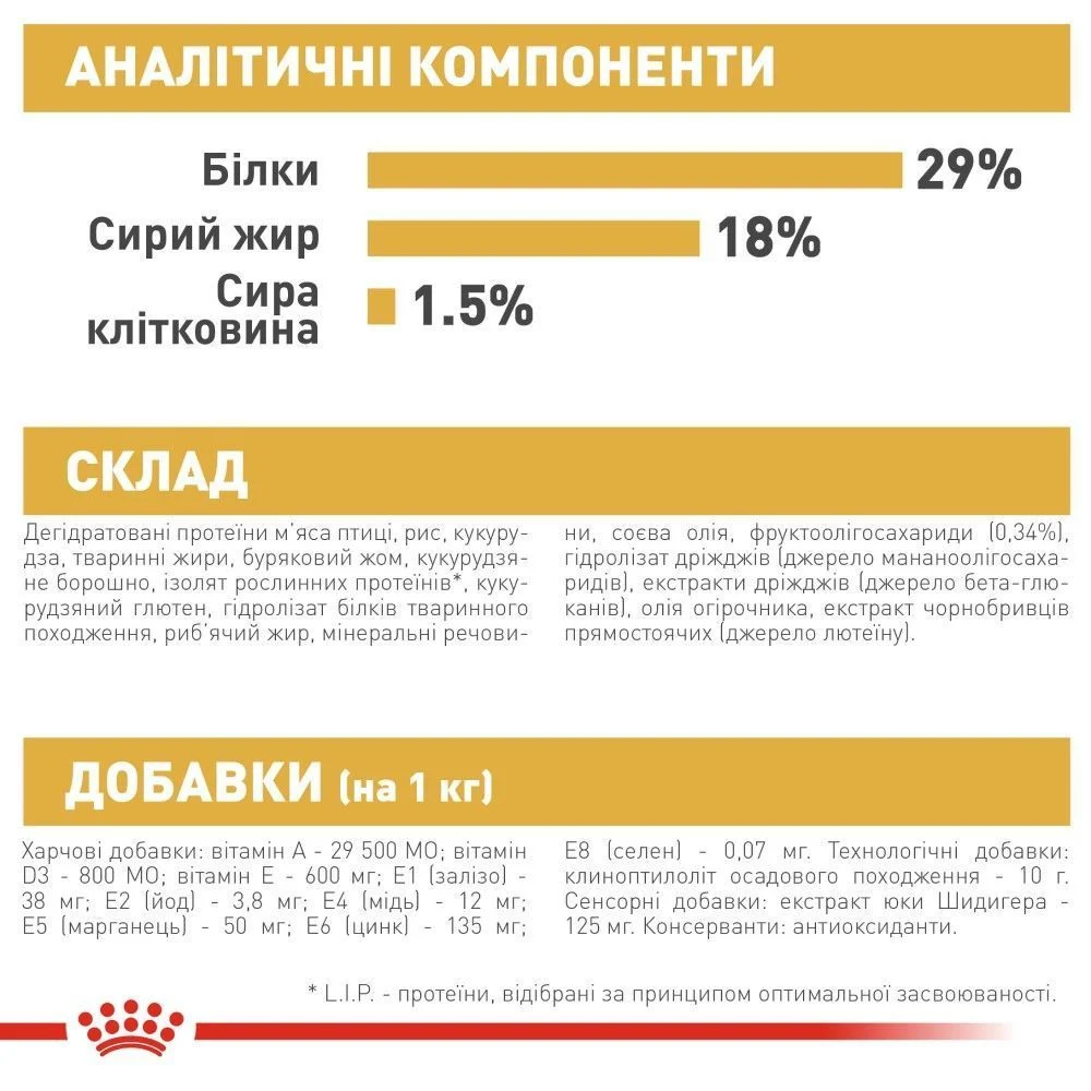 Cухий корм для цуценят Royal Canin Pug Puppy 1,5 кг