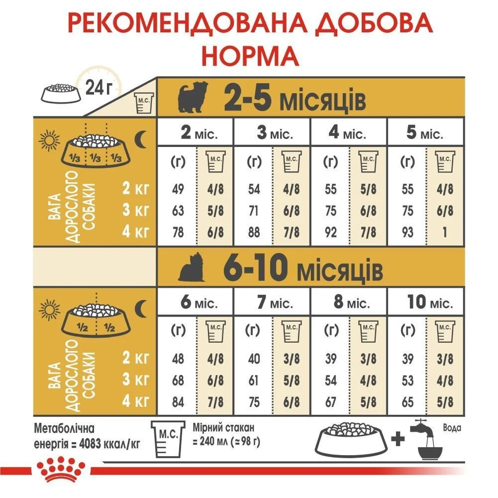 Cухий корм для цуценят Royal Canin Yorkshire Puppy 500 г