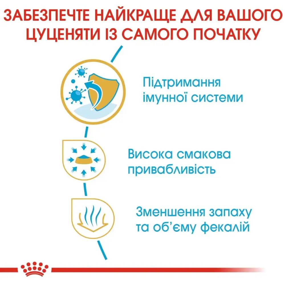 Набір сухого та вологого корму для цуценят Royal Canin Chihuahua Puppy 1,5 кг + 4 шт х 85 г