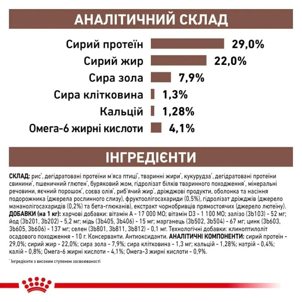 Сухий корм для цуценят Royal Canin Gastrointestinal Puppy 1 кг Сухий корм для цуценят Royal Canin Gastrointestinal Puppy 1 кг