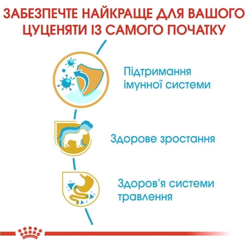 Сухой корм для щенков Royal Canin Puppy Jack Russel Terrier 1,5 кг
