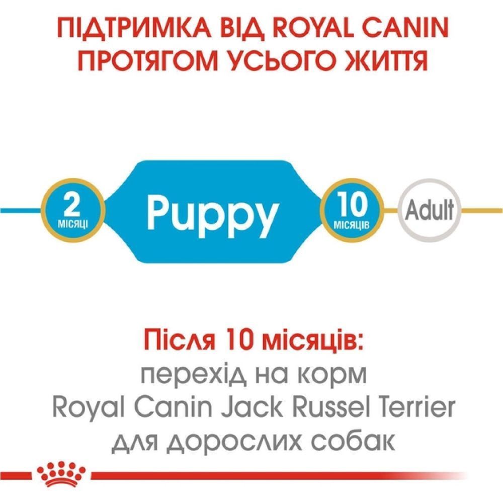 Сухой корм для щенков Royal Canin Puppy Jack Russel Terrier 1,5 кг
