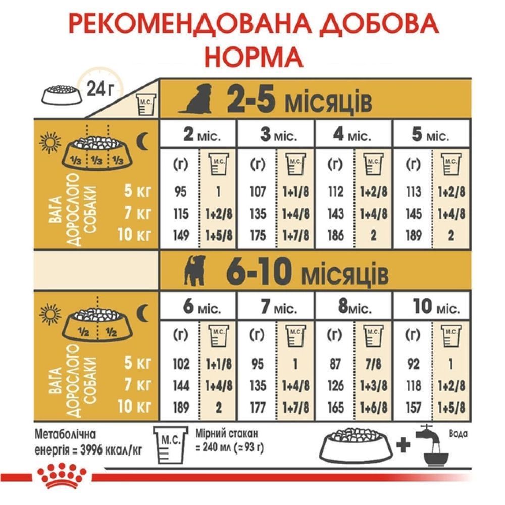 Сухой корм для щенков Royal Canin Puppy Jack Russel Terrier 1,5 кг