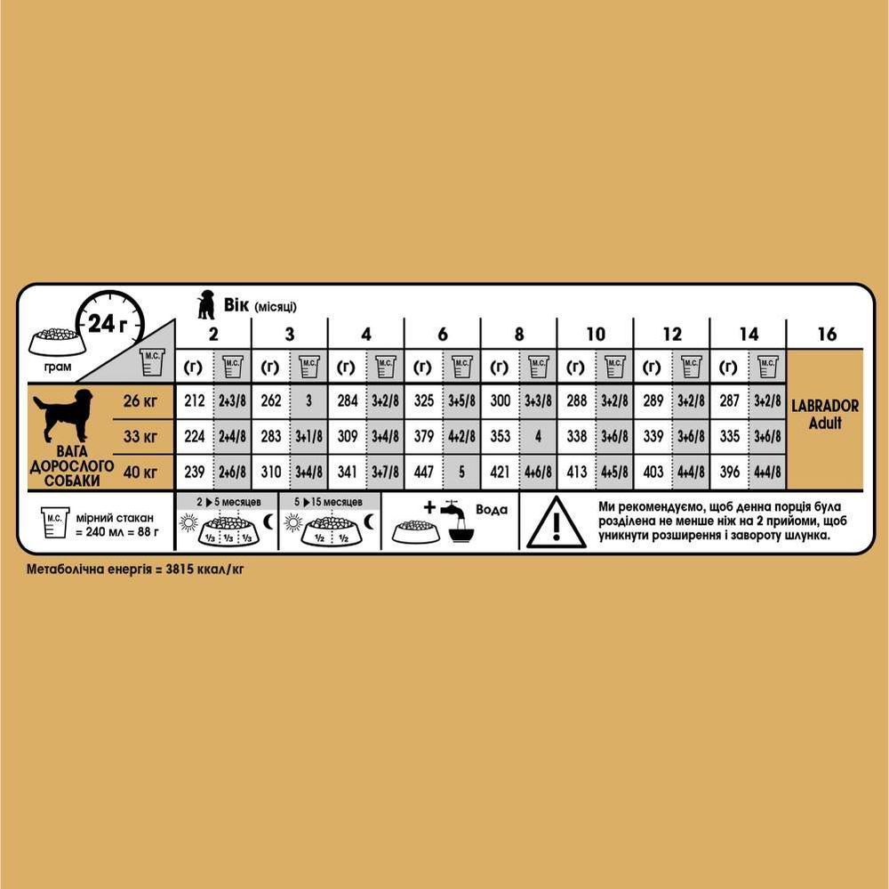 Cухий корм для цуценят Royal Canin Labrador Retriever Puppy 12 кг