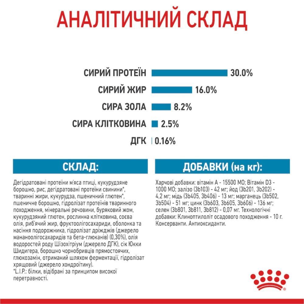 Cухий корм для цуценят Royal Canin Maxi Puppy 4 кг