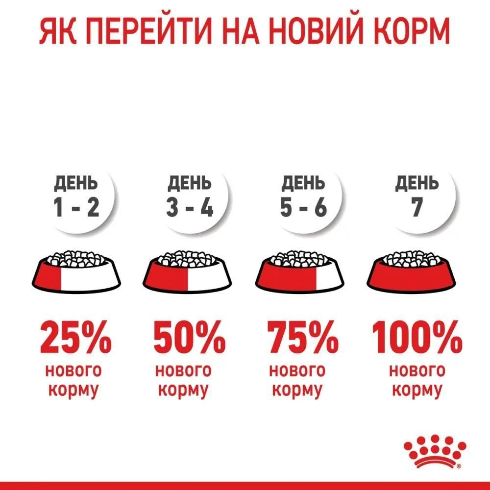 Сухой корм для щенков Royal Canin Maxi Starter 4 кг