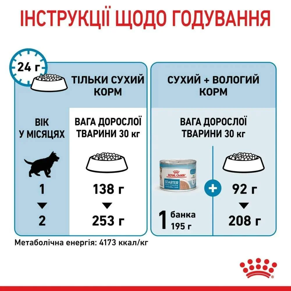 Сухой корм для щенков Royal Canin Maxi Starter 4 кг