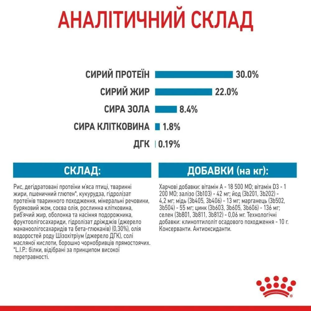 Сухой корм для щенков Royal Canin Maxi Starter 4 кг