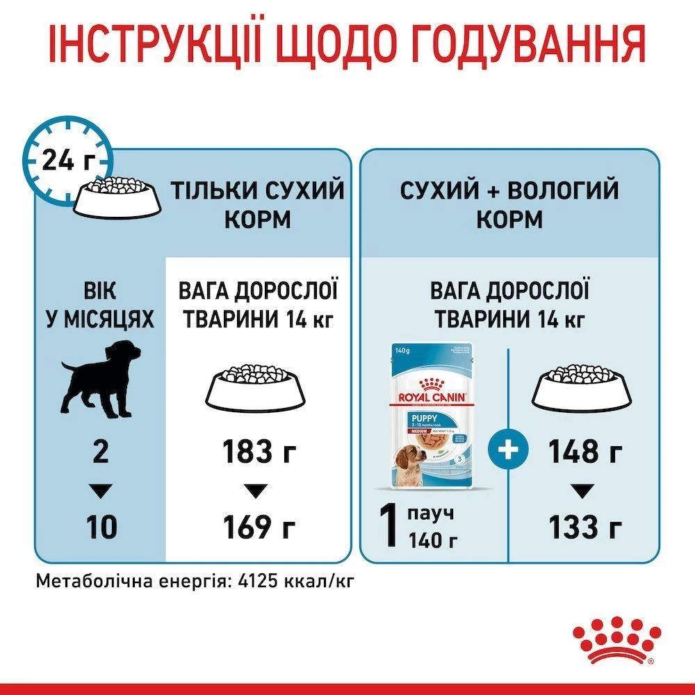 Сухий корм для цуценят Royal Canin Medium Puppy 1 кг Сухий корм для цуценят Royal Canin Medium Puppy 1 кг