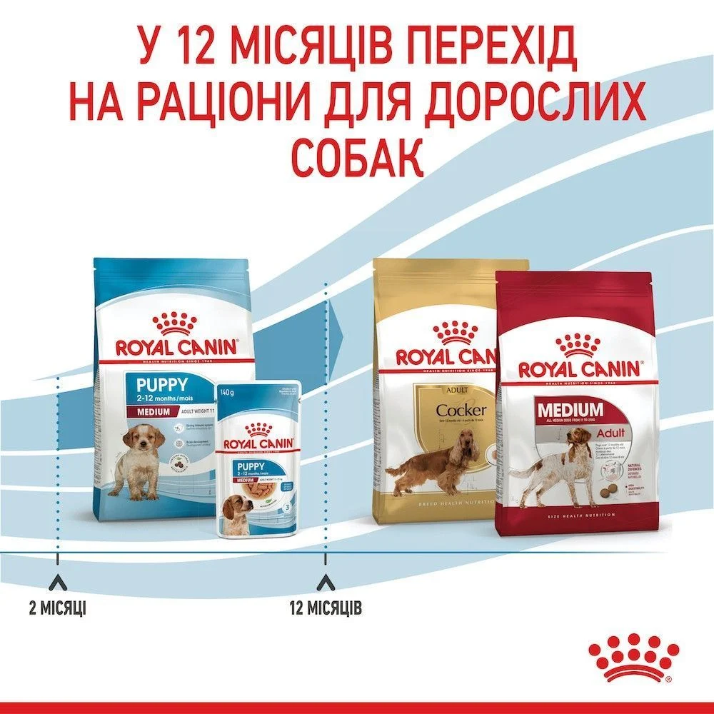 Сухий корм для цуценят Royal Canin Medium Puppy 1 кг Сухий корм для цуценят Royal Canin Medium Puppy 1 кг