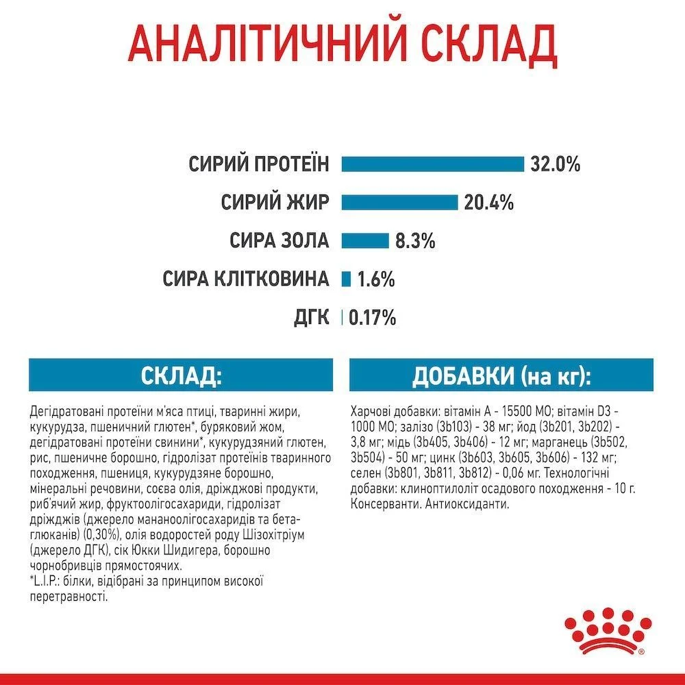 Сухий корм для цуценят Royal Canin Medium Puppy 1 кг Сухий корм для цуценят Royal Canin Medium Puppy 1 кг