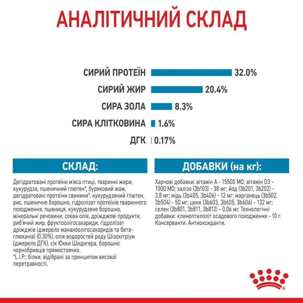 Сухой корм для щенков Royal Canin Medium Puppy 12+3 кг