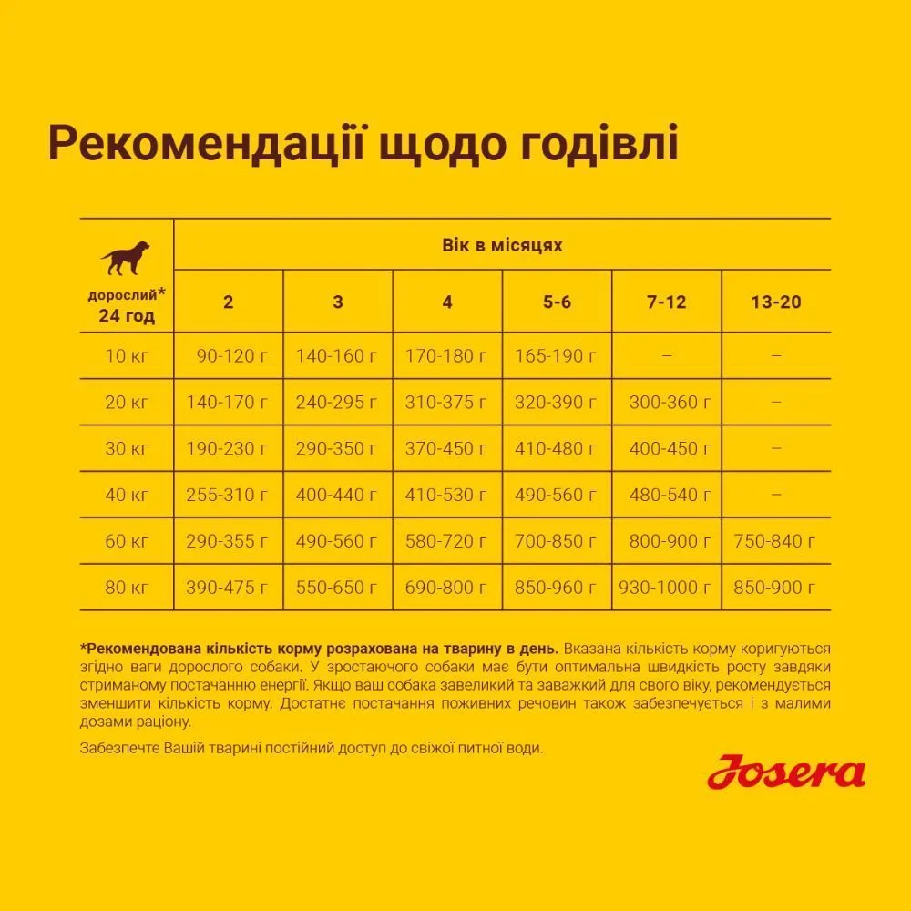 Cухий корм для цуценят Josera Kids 900 г - домашня птиця