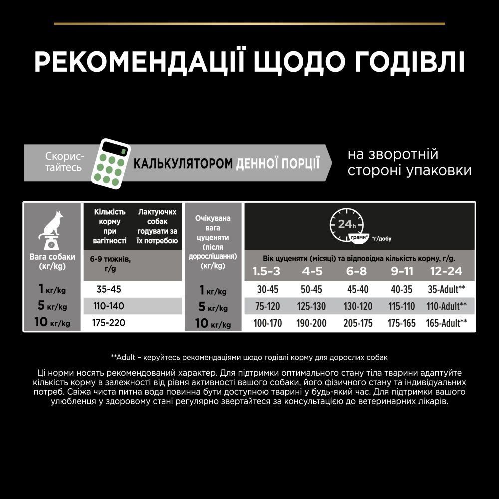 Сухий корм для цуценят Pro Plan Small & Mini Puppy Healthy Start 700 г - курка