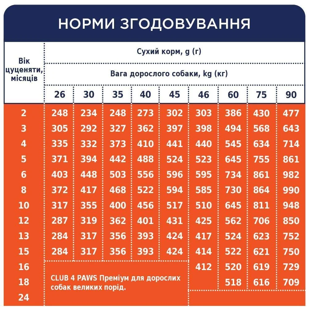 Сухий корм для цуценят Club 4 Paws Premium Large Breed 2 кг - курка Сухий корм для цуценят Club 4 Paws Premium Large Breed 2 кг - курка