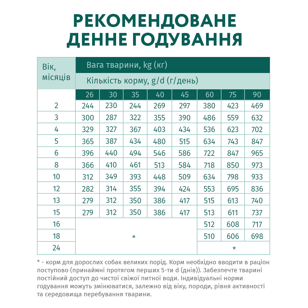 Сухой корм для щенков Optimeal Puppy Large Breed 12 кг - индейка Сухой корм для щенков Optimeal Puppy Large Breed 12 кг - индейка