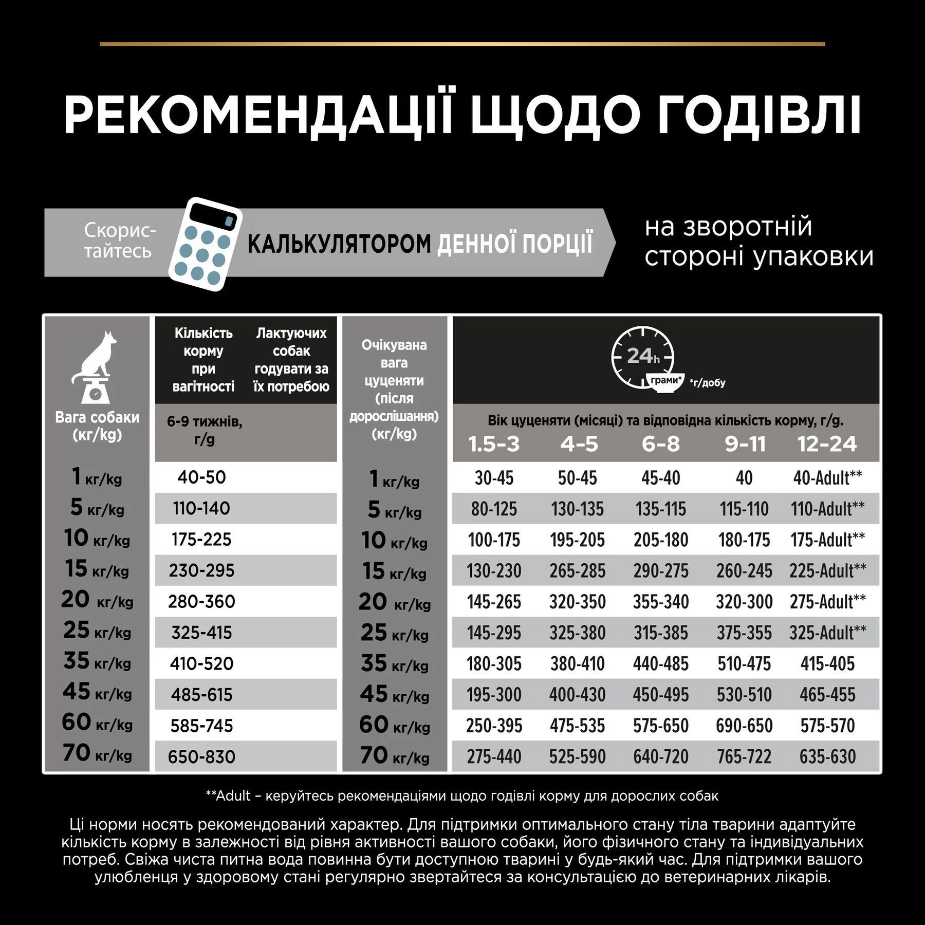 Cухий корм для цуценят Pro Plan Large Robust Puppy Healthy Start 12 кг - курка